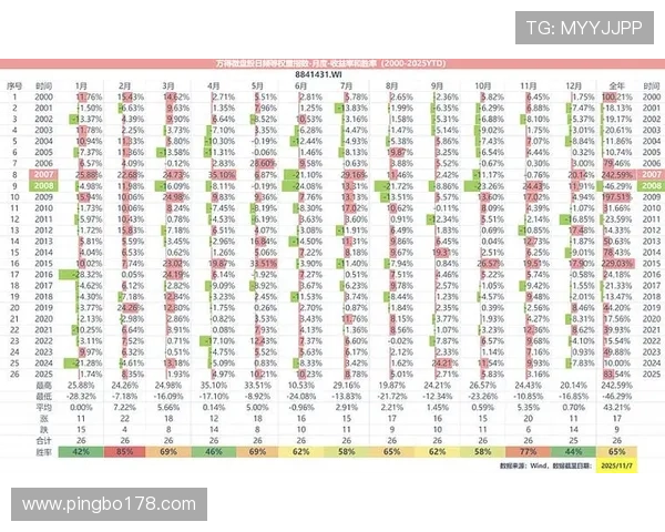 如何在皇冠搏彩平台上获得更高的胜率与收益秘诀 如何在皇冠搏彩平台上获得更高的胜率与收益秘诀