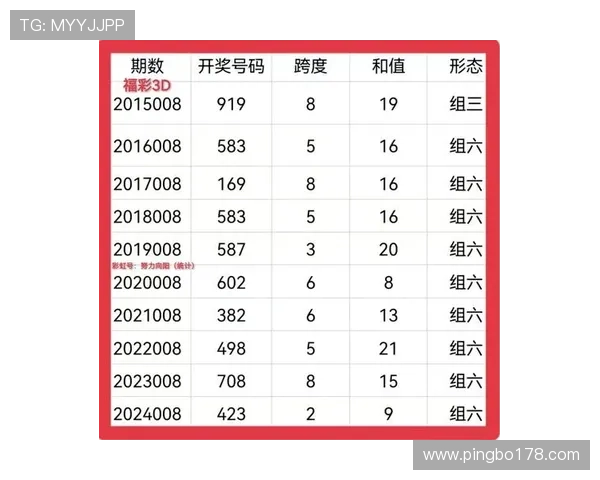 福彩近30期开奖号码完整回顾与走势分析